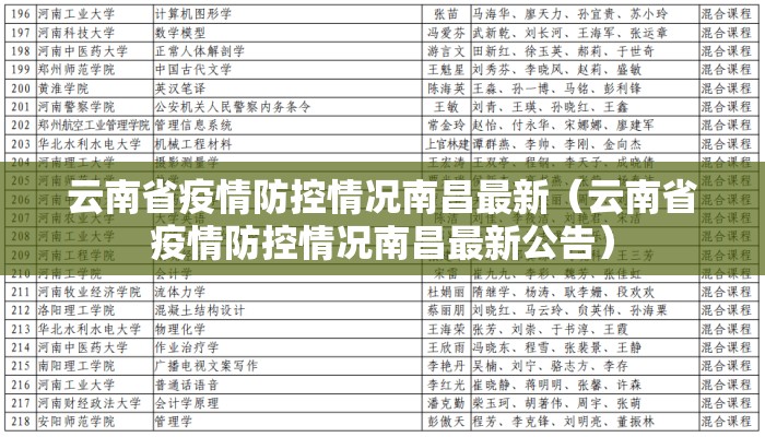 云南省疫情防控情况南昌最新（云南省疫情防控情况南昌最新公告）