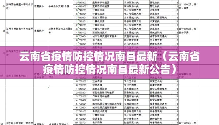 云南省疫情防控情况南昌最新（云南省疫情防控情况南昌最新公告）