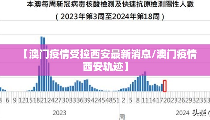 【澳门疫情受控西安最新消息/澳门疫情西安轨迹】