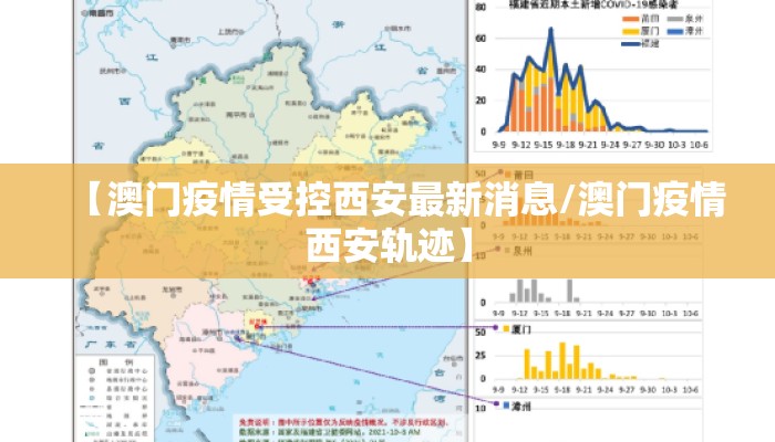 【澳门疫情受控西安最新消息/澳门疫情西安轨迹】