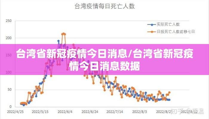 台湾省新冠疫情今日消息/台湾省新冠疫情今日消息数据