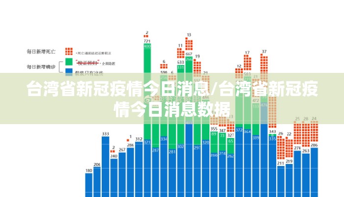 台湾省新冠疫情今日消息/台湾省新冠疫情今日消息数据