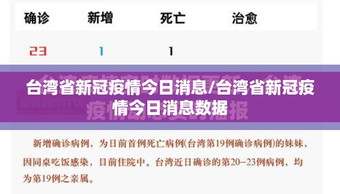 台湾省新冠疫情今日消息/台湾省新冠疫情今日消息数据
