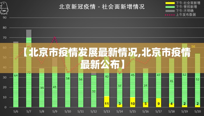 【北京市疫情发展最新情况,北京市疫情最新公布】