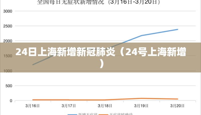 24日上海新增新冠肺炎（24号上海新增）