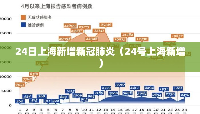 24日上海新增新冠肺炎（24号上海新增）
