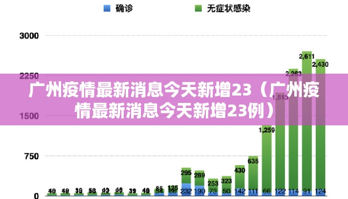 广州疫情最新消息今天新增23（广州疫情最新消息今天新增23例）