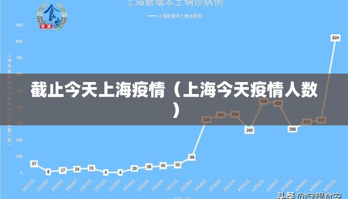 截止今天上海疫情（上海今天疫情人数）