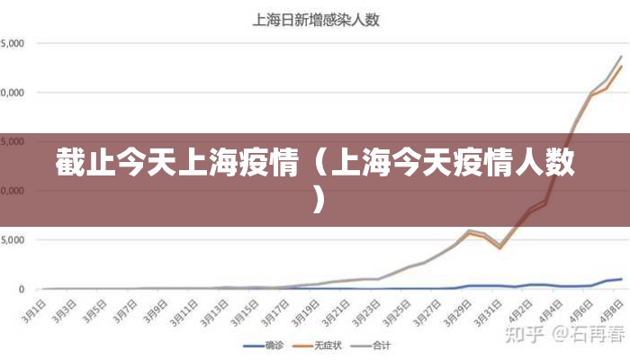截止今天上海疫情（上海今天疫情人数）