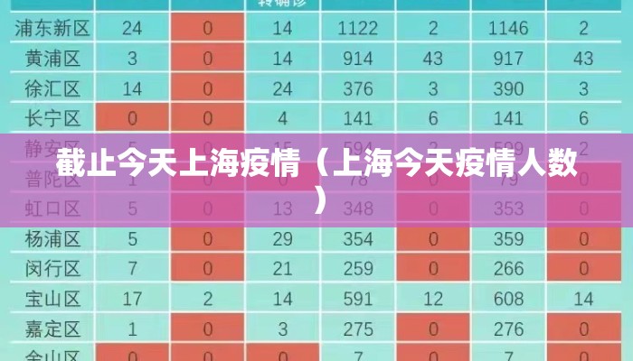 截止今天上海疫情（上海今天疫情人数）