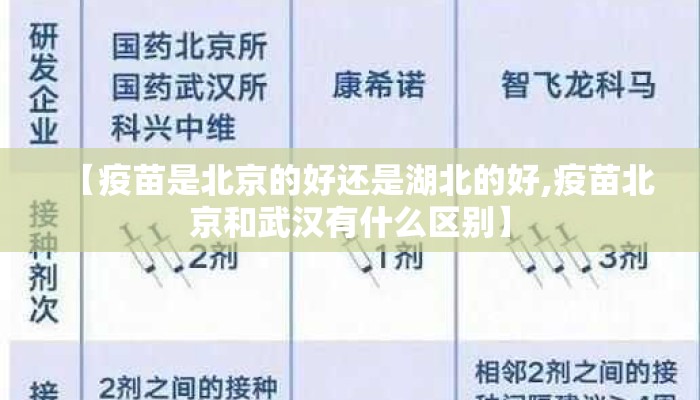 【疫苗是北京的好还是湖北的好,疫苗北京和武汉有什么区别】
