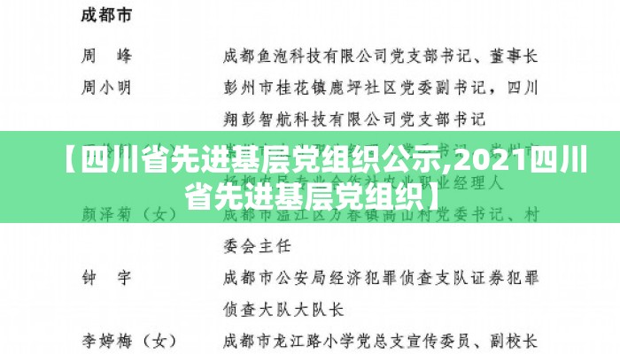 【四川省先进基层党组织公示,2021四川省先进基层党组织】