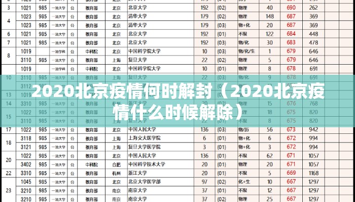 2020北京疫情何时解封（2020北京疫情什么时候解除）