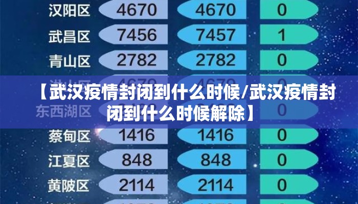 【武汉疫情封闭到什么时候/武汉疫情封闭到什么时候解除】