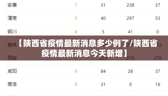 【陕西省疫情最新消息多少例了/陕西省疫情最新消息今天新增】
