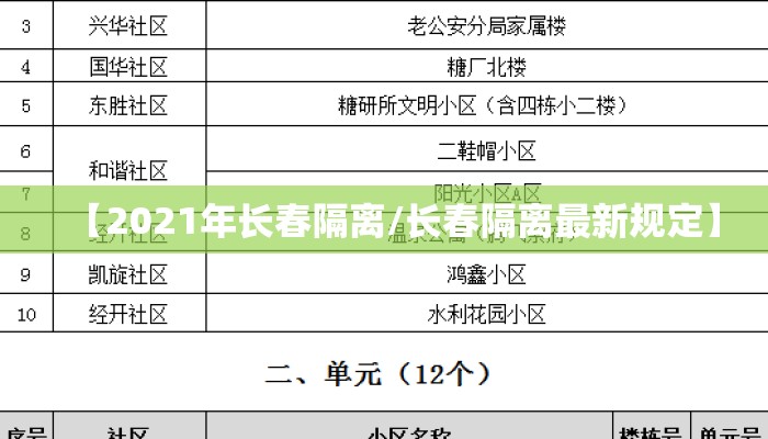 【2021年长春隔离/长春隔离最新规定】