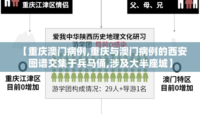 【重庆澳门病例,重庆与澳门病例的西安图谱交集于兵马俑,涉及大半座城】