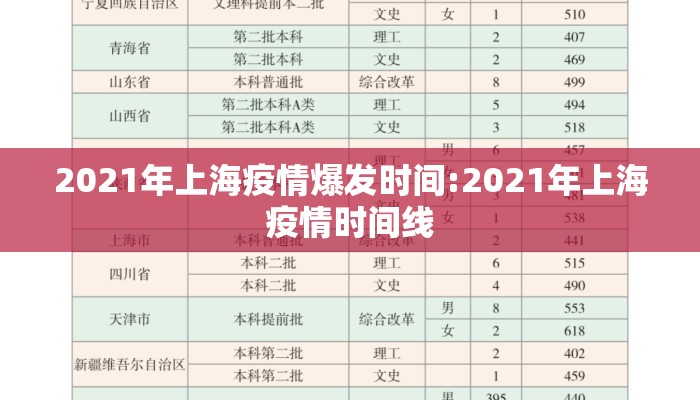 2021年上海疫情爆发时间:2021年上海疫情时间线