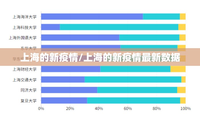 上海的新疫情/上海的新疫情最新数据