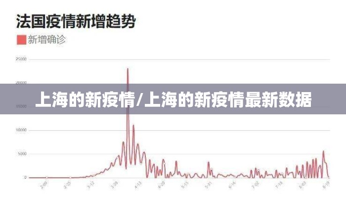 上海的新疫情/上海的新疫情最新数据