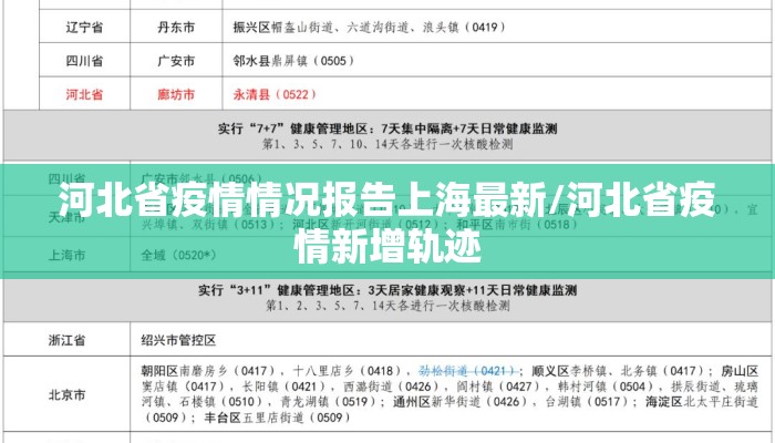 河北省疫情情况报告上海最新/河北省疫情新增轨迹