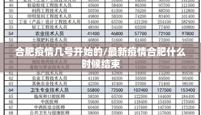 合肥疫情几号开始的/最新疫情合肥什么时候结束