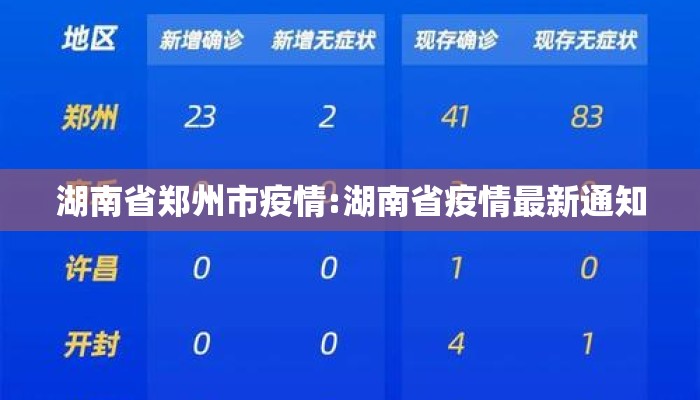 湖南省郑州市疫情:湖南省疫情最新通知