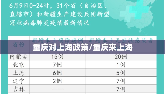 重庆对上海政策/重庆来上海