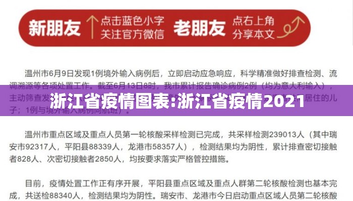 浙江省疫情图表:浙江省疫情2021