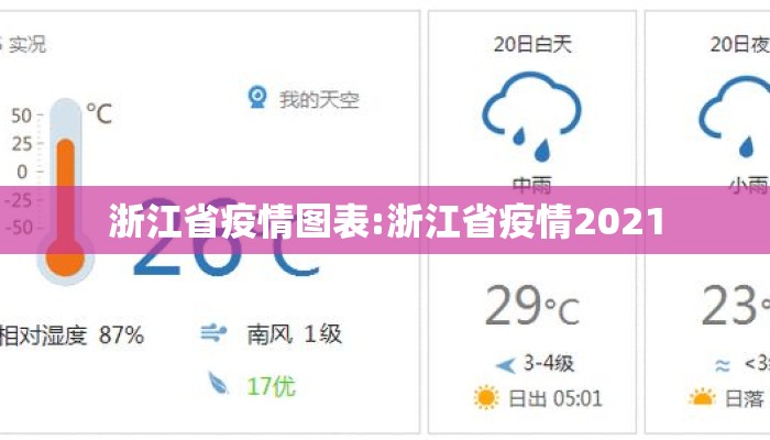 浙江省疫情图表:浙江省疫情2021