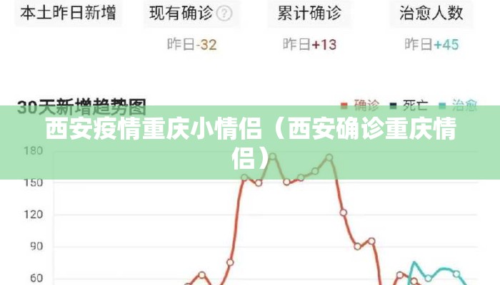 西安疫情重庆小情侣（西安确诊重庆情侣）