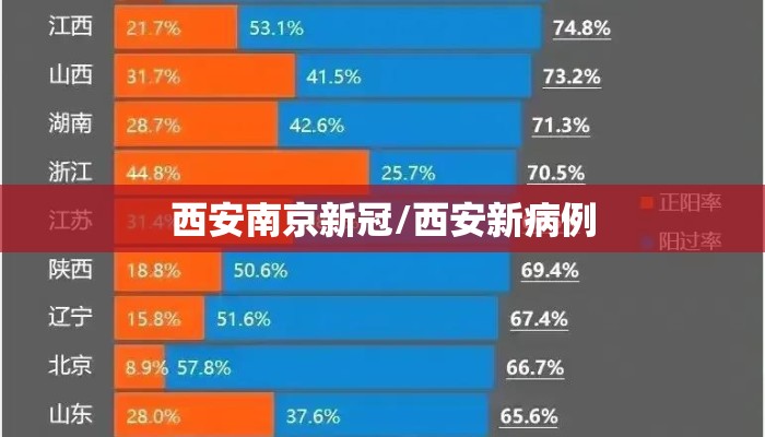 西安南京新冠/西安新病例