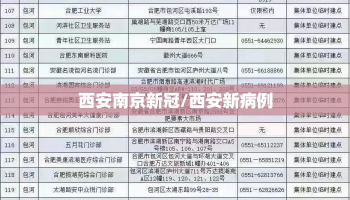 西安南京新冠/西安新病例