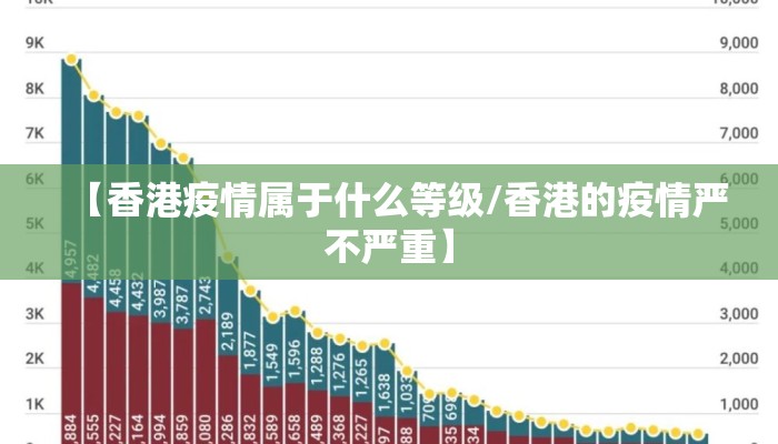 【香港疫情属于什么等级/香港的疫情严不严重】