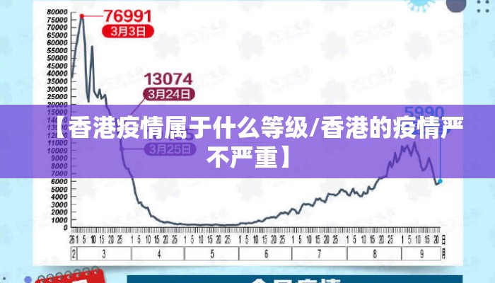 【香港疫情属于什么等级/香港的疫情严不严重】
