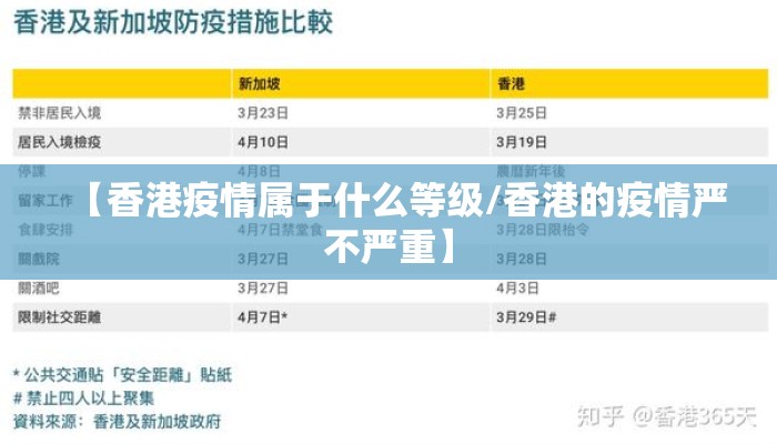 【香港疫情属于什么等级/香港的疫情严不严重】