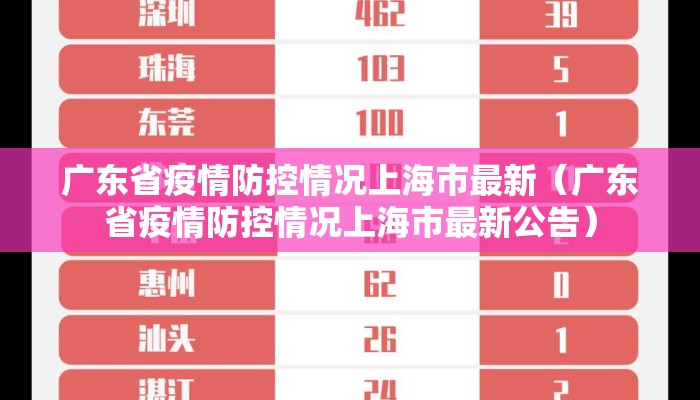 广东省疫情防控情况上海市最新（广东省疫情防控情况上海市最新公告）