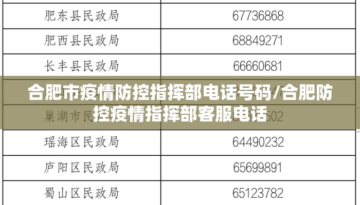 合肥市疫情防控指挥部电话号码/合肥防控疫情指挥部客服电话
