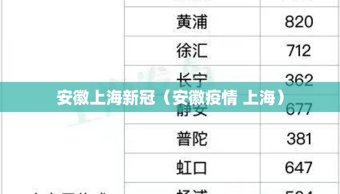 安徽上海新冠（安徽疫情 上海）