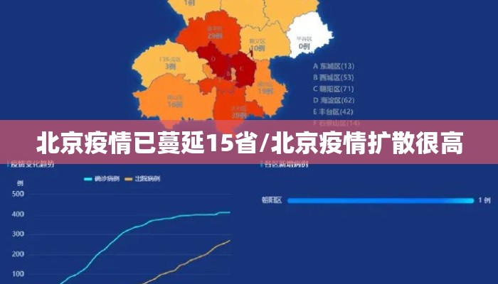 北京疫情已蔓延15省/北京疫情扩散很高
