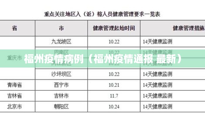 福州疫情病例（福州疫情通报 最新）