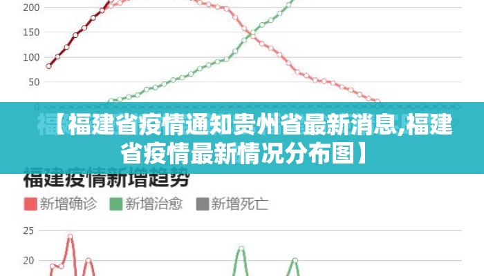 【福建省疫情通知贵州省最新消息,福建省疫情最新情况分布图】