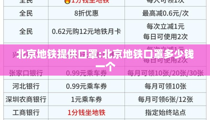 北京地铁提供口罩:北京地铁口罩多少钱一个