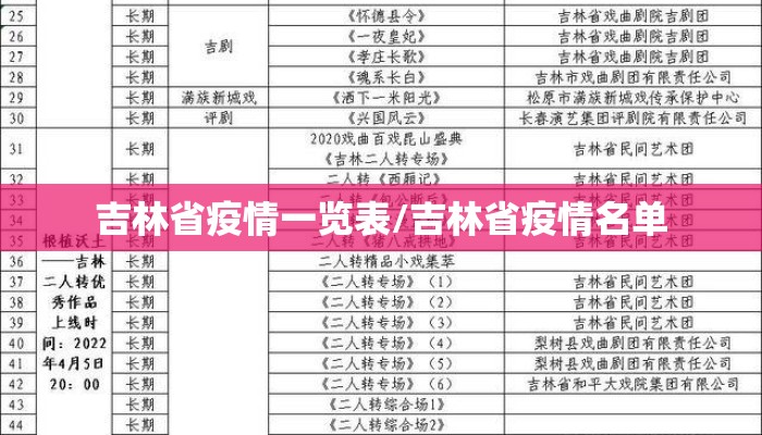 吉林省疫情一览表/吉林省疫情名单