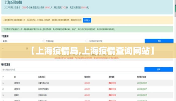 【上海疫情局,上海疫情查询网站】