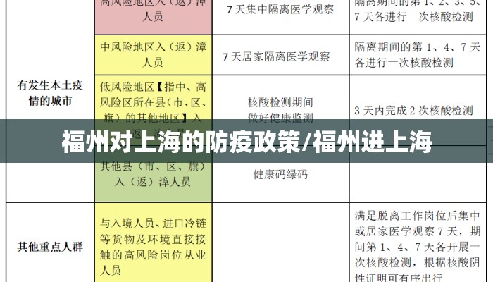 福州对上海的防疫政策/福州进上海