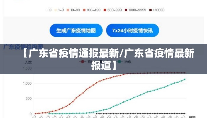 【广东省疫情通报最新/广东省疫情最新报道】