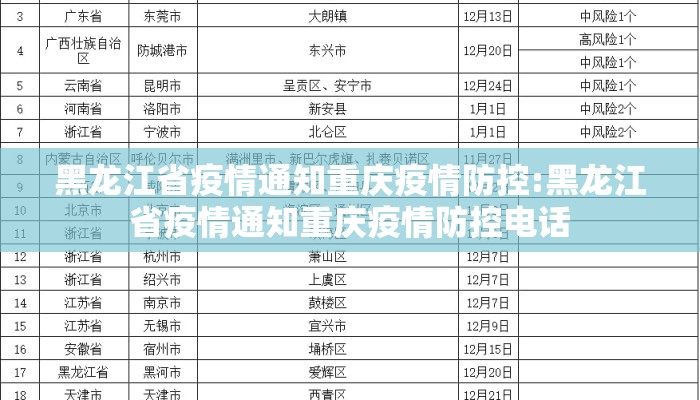 黑龙江省疫情通知重庆疫情防控:黑龙江省疫情通知重庆疫情防控电话