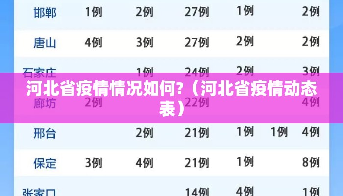 河北省疫情情况如何?（河北省疫情动态表）