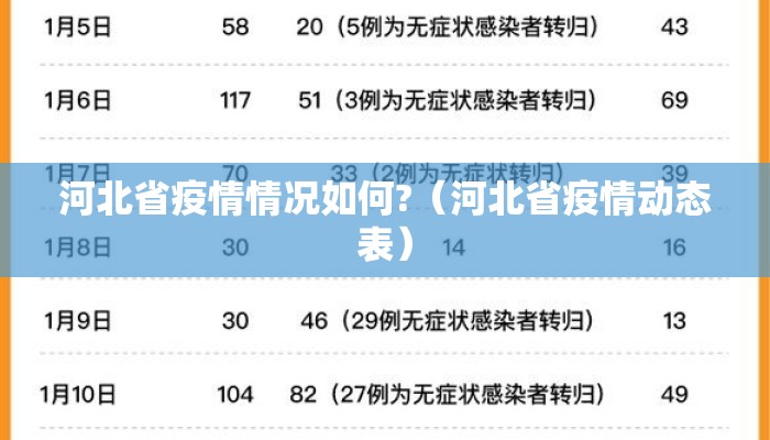 河北省疫情情况如何?（河北省疫情动态表）